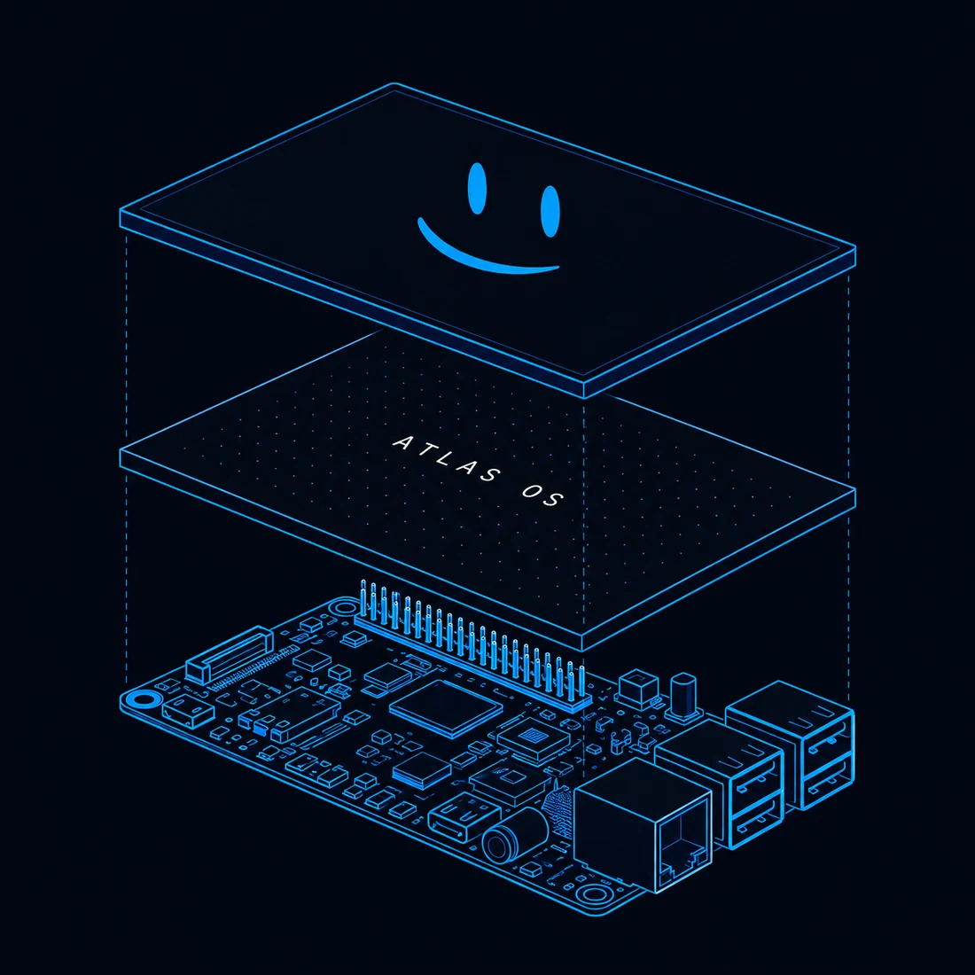 Ilustración conceptual de las tres capas de ATLAS: hardware, sistema e interfaz